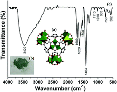 The Construction Of Accelerated Catalytic Fenton Reaction Based On Pd Mil 101 Cr And H2 New Journal Of Chemistry Rsc Publishing