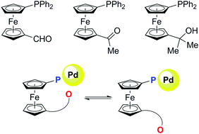 Synthesis and characterisation of palladium(ii) complexes with hybrid  phosphinoferrocene ligands bearing additional O-donor substituents - New  Journal of Chemistry (RSC Publishing)