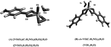 In Vitro Experiments And Infrared Spectroscopy Analysis Of Acid And Alkaline Phosphatase Inhibition By Vanadium Complexes New Journal Of Chemistry Rsc Publishing