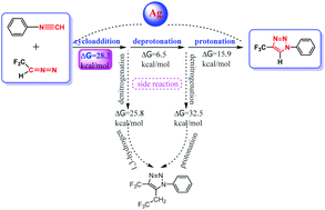 Mechanistic Insight Into The Silver Catalyzed Cycloaddition Synthesis Of 1 4 Disubstituted 1 2 3 Triazoles The Key Role Of Silver New Journal Of Chemistry Rsc Publishing