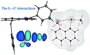 Nature Of The E E Interactions E E O S Se And Te At Naphthalene 1 8 Positions With Fine Details Of The Structures Experimental And Theoretical Investigations New Journal Of Chemistry Rsc