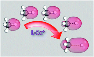 Unveiling The Potential Of Scandium Complexes For Methane C H Bond Activation A Computational Study New Journal Of Chemistry Rsc Publishing