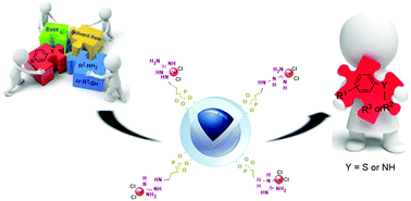 Coii Immobilized On An Aminated Magnetic Metal Organic Framework Catalyzed C N And C S Bond Forming Reactions A Journey For The Mild And Efficient Synthesis Of Arylamines And Arylsulfides New Journal Of Chemistry