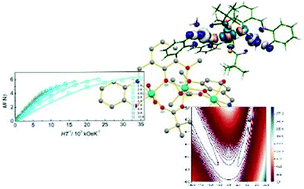 Counter-complementarity control of the weak exchange interaction in a ...