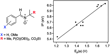 Reactivities Of Meo Substituted Pbn Type Nitrones New Journal Of Chemistry Rsc Publishing