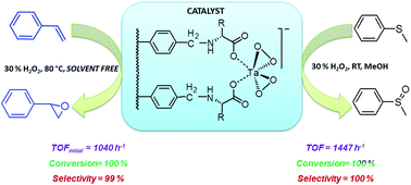 Polymer Immobilized Tantalum V Amino Acid Complexes As Selective And Recyclable Heterogeneous Catalysts For Oxidation Of Olefins And Sulfides With Aqueous H2o2 New Journal Of Chemistry Rsc Publishing