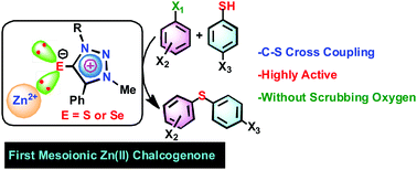 Highly Active Mesoionic Chalcogenone Zinc Ii Derivatives For C S Cross Coupling Reactions New Journal Of Chemistry Rsc Publishing