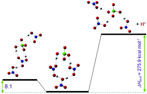 Clustering Of Hclo4 With Bronsted H2so4 Hclo4 Hno3 And Lewis Acids Bx3 X H F Cl Br Oh A Dft Study New Journal Of Chemistry Rsc Publishing