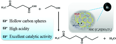 Acidic Ion Functionalized N Doped Hollow Carbon For Esterification Of Levulinic Acid New Journal Of Chemistry Rsc Publishing