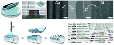 repeatable and metalindependent nanotransfer printing