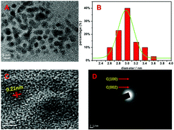 2D MnO2 nanosheets generated signal transduction with 0D carbon quantum ...
