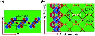 Monolayer B Tellurene A Promising P Type Thermoelectric Material Via First Principles Calculations Nanoscale Rsc Publishing