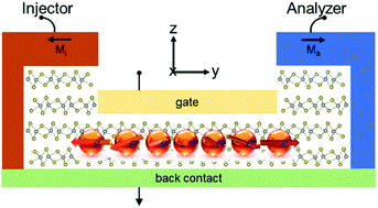 Vertical Ferroelectric Switching By In Plane Sliding Of Two Dimensional Bilayer Wte2 Nanoscale Rsc Publishing