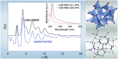 X Ray Total Scattering Study Of Magic Size Clusters And Quantum Dots Of Cadmium Sulphide Nanoscale Rsc Publishing