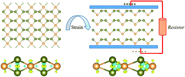 Strain-induced Phase Transition And Giant Piezoelectricity In Monolayer ...