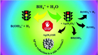 On The Mechanism Of Reduction Of M H2o Mn By Borohydride The Case Of Ag H2o 2 Nanoscale Rsc Publishing