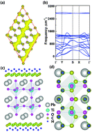 Switchable metal-to-half-metal transition at the semi-hydrogenated graphene/ferroelectric  interface - Nanoscale (RSC Publishing)
