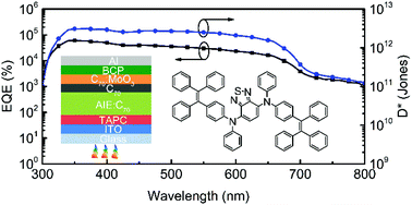Structure design and performance of photomultiplication-type 