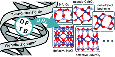 Understanding The Structural Diversity Of Freestanding Al2o3 Ultrathin Films Through A Dftb Aided Genetic Algorithm Nanoscale Rsc Publishing