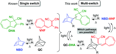 Norbornadiene Dihydroazulene Conjugates Organic Biomolecular Chemistry Rsc Publishing