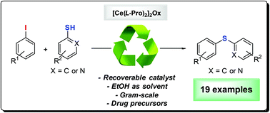 Cerium Catalyst Promoted C S Cross Coupling Synthesis Of Thioethers Dapsone And Rn 18 Precursors Organic Biomolecular Chemistry Rsc Publishing