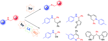 Dehydrogenation And A Functionalization Of Secondary Amines By Visible Light Mediated Catalysis Organic Biomolecular Chemistry Rsc Publishing