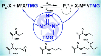 Guanidine As Inexpensive Dual Function Ligand And Reducing Agent For Atrp Of Methacrylates Polymer Chemistry Rsc Publishing