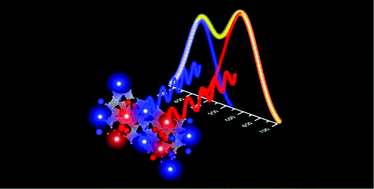 A rate equation model for the energy transfer mechanism of a novel ...