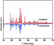 Pb3ba3zn6 Bo3 8 And A Bazn2 Bo3 2 New Members Of The Zincoborates Containing Two Different Dimensional Zn O Units Inorganic Chemistry Frontiers Rsc Publishing