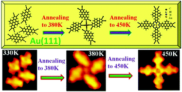 Direct On Surface Synthesis Of Gold Phthalocyanine Via