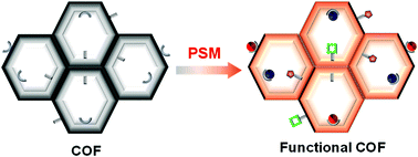 Tailored Covalent Organic Frameworks By Post Synthetic Modification Materials Chemistry Frontiers Rsc Publishing