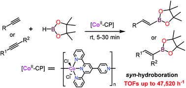 Highly Efficient And Selective Hydroboration Of Terminal And