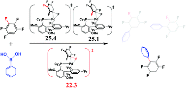 C F Bond Arylation Of Fluoroarenes Catalyzed By Pd0 Phosphine Complexes Theoretical Insight Into Regioselectivity Reactivity And Prediction Of Ligands Organic Chemistry Frontiers Rsc Publishing