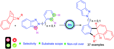 Rh Catalyzed C C C N Bond Formation Via C H Activation Synthesis Of 2h Indazol 2 Yl Benzo A Carbazoles Organic Chemistry Frontiers Rsc Publishing