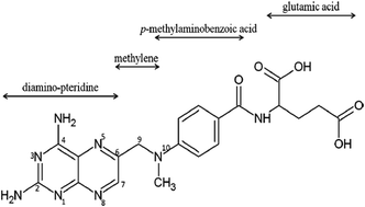 chloroquine phosphate tablets ip 250 mg uses in hindi