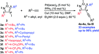 Synthesis Of C4 Alkynylisoxazoles Via A Pd Catalyzed Sonogashira Cross Coupling Reaction Rsc Advances Rsc Publishing