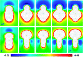 Hydrogen Bonding Capabilities Of Group 14 Homologues Of Hcn And Hnc Rsc Advances Rsc Publishing