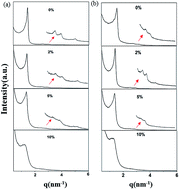 A bis-benzimidazole PMO ratiometric fluorescence sensor exhibiting AIEE ...