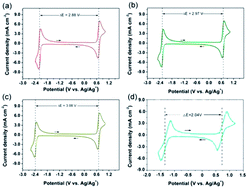 An all organic redox flow battery with high cell voltage - RSC Advances  (RSC Publishing)