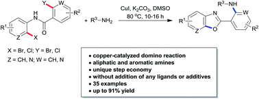 Copper Catalyzed Synthesis Of 2 Aminopyridylbenzoxazoles Via Domino Reactions Of Intermolecular N Arylation And Intramolecular O Arylation Rsc Advances Rsc Publishing