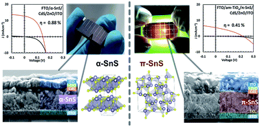 Evaluation Of Cvd Deposited Phase Pure Polymorphs Of Sns For Thin Films Solar Cells Rsc Advances Rsc Publishing