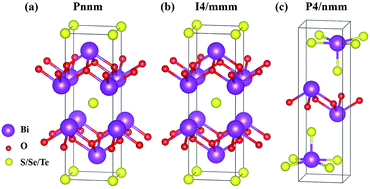 Infrared And Raman Spectra Of Bi2o2x And Bi2ox2 X S Se And Te Studied From First Principles Calculations Rsc Advances Rsc Publishing