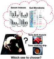 Effects of dietary tuna dark muscle enzymatic hydrolysis and cooking