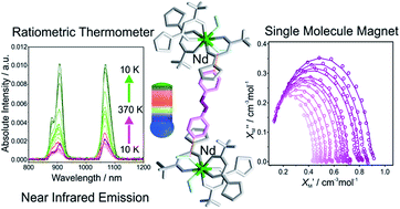 Neodymium B Diketonate Showing Slow Magnetic Relaxation And Acting As A Ratiometric Thermometer Based On Near Infrared Emission Rsc Advances Rsc Publishing