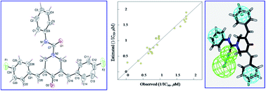 Synthesis, human topoisomerase IIα inhibitory properties and molecular ...