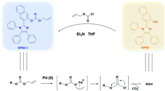 A Novel Ratiometric Aiee Esipt Probe For Palladium Species Detection With Ultra Sensitivity Rsc Advances Rsc Publishing