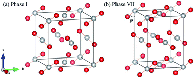 Ab Initio Enabled Phase Transition Prediction Of Solid Carbon