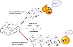 Stabilization Of Two Conformers Via Intra Or Inter Molecular Hydrogen Bonds In A Dinuclear Vanadium V Complex With A Pendant Schiff Base Theoretical Insight Rsc Advances Rsc Publishing