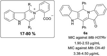 Novel base-initiated cascade reactions of hemiindigos to produce 