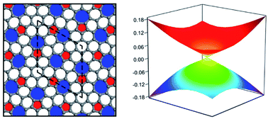 Azugraphene: a new graphene-like hexagonal carbon allotrope with Dirac ...